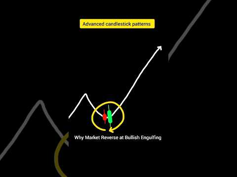 📈Unlocking the Secrets: Market Reversal at the Bullish Engulfing Candlestick Pattern #stockmarket