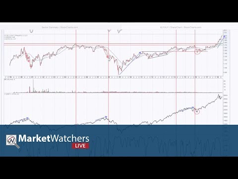 MWL: Chart Breakouts! and Turning Points (5.24.18)