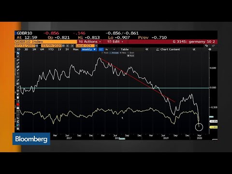 Market Uproar: Stocks Have Worst Day Since Financial Crisis