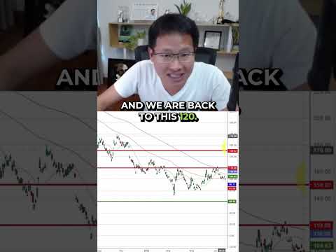 Alibaba (9988.HK) Stock analysis, is it a reversal in progress?