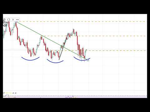 Nasdaq 100: Does reversal pattern signal a bearish turn?