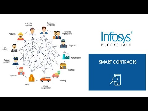 Blockchain for agricultural supply chain