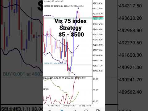 volatility 75 index strategy || Grow small accounts $5 - $1000 in 1 week #vix75 #vix #forex
