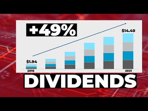 How Broadcom (AVGO stock) Can Skyrocket Your Dividend Income. Ep 75