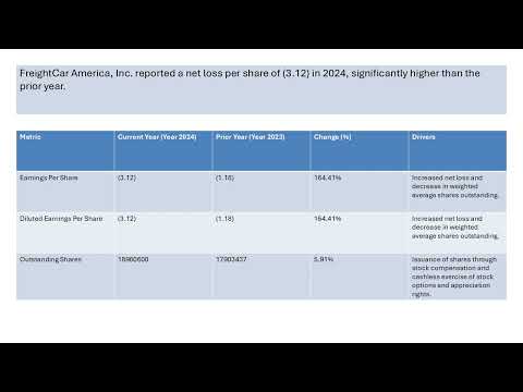 Freightcar America Stock Analysis RAIL Railcar Manufacturing Industry Analysis Tariffs Impact