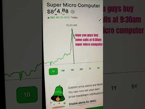 Powering Up: Secure Your Super Micro Computer (SMCI) Call Options at 9:30 AM for Potential Gains