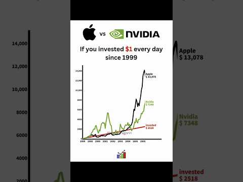 Nvidia killed Apple💀 if you invested $1 in Nvidia in 1999📈 #nvidia #apple #investments #stockmarket