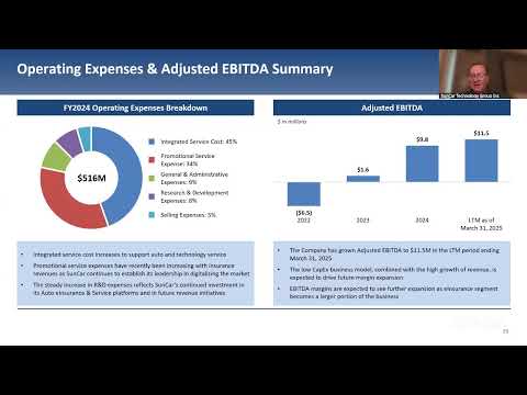 SunCar Technology Group Inc (SDA)