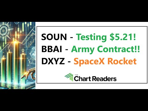 #SOUN #BBAI #DXYZ - HOT STOCK Technical Analysis