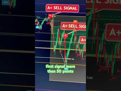 UNREAL ACCURACY: Your 2025 Trading Game-Changer!