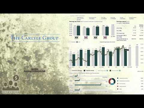 $CG The Carlyle Group Q4 2024 Earnings Conference Call