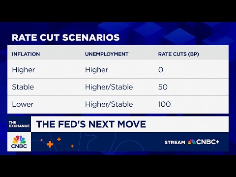 The Fed&#039;s rate cut path. Here&#039;s the breakdown