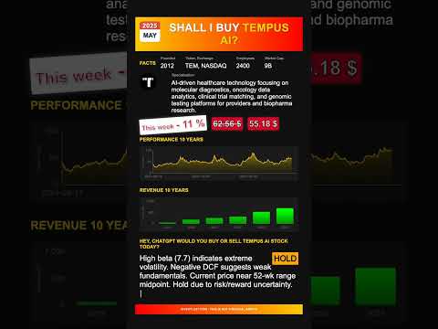 Tempus AI stock analysis - would ChatGPT buy or sell today? [June 2025]