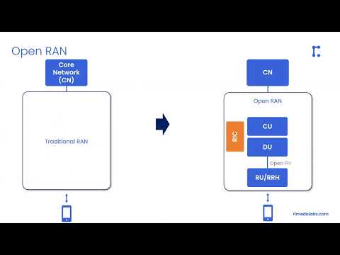 Openness in Radio Access Network Design in 6G: the O-RAN Concept (Part 1) [IEEE ICC 2022 Tutorial]