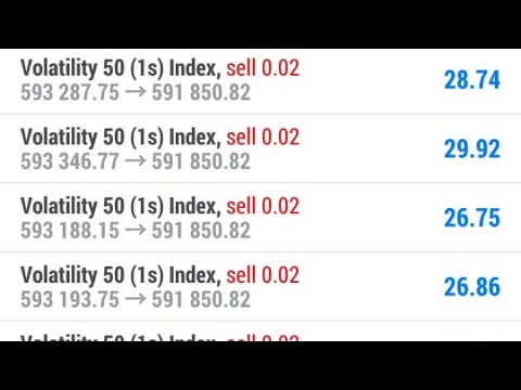 No Loss Volatility Indices strategy ||💯 tried and tested