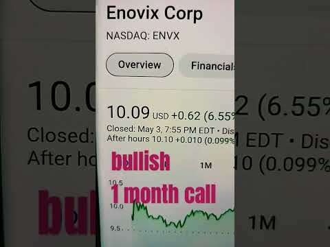 Enovix Corp.: The Breakthrough in Battery Technology Powering the Future!