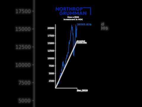 What If You Invested $100 in Northrop Grumman (NOC)?