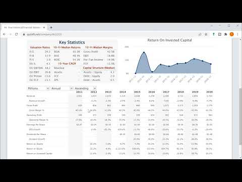 Allegion plc Stock Analysis (5 minute First Look) - $ALLE