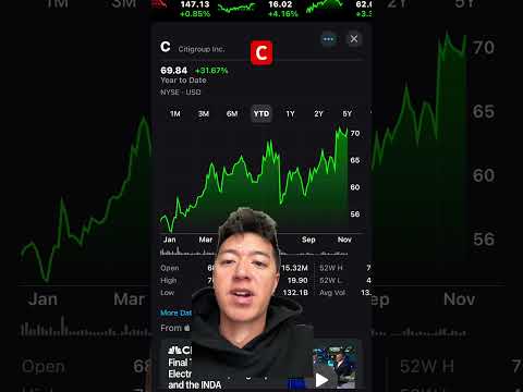 Is Citigroup (C) a Good Investment?