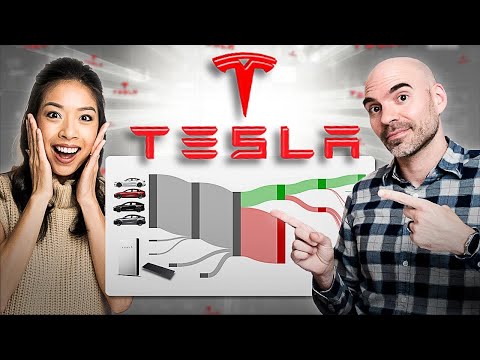 How Tesla Makes Money: The Secrets Behind Its Business Model