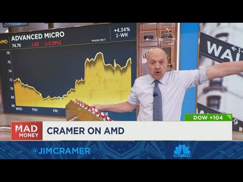 Jim Cramer says to consider an analysts&#039; call timeframe when investing