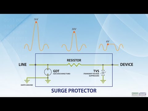 How does Surge Protector work?