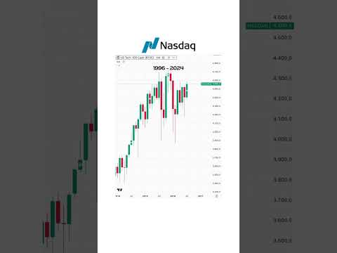 NASDAQ: The Evolution of a Tech Powerhouse (1996–2024)