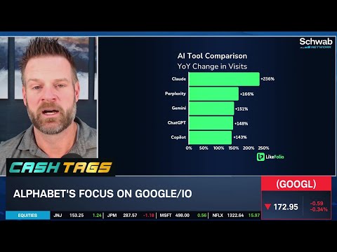 GOOGL the &quot;Future of This Country,&quot; A.I. Flipping Script on Search