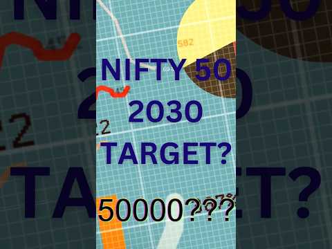 Nifty 50 Target for 2030? #nifty50 #nifty #niftyprediction #niftyanalysis