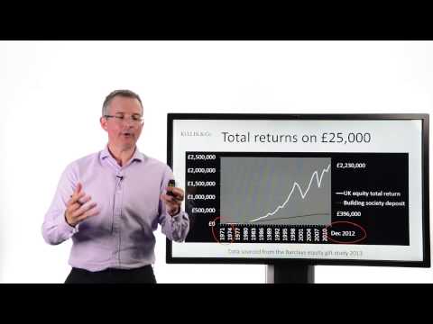 Tim Bennett Explains: Three risks every stock market investor should understand