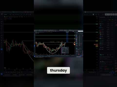 Nokia Stock: Cup and Handle Breakout?
