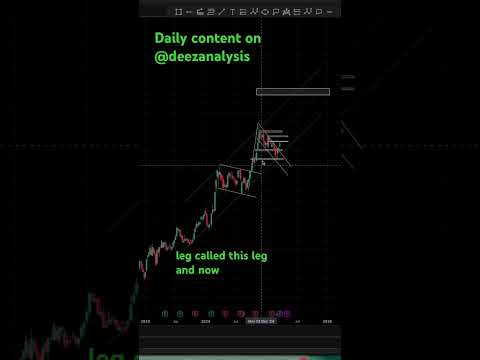 MSTR Microstrategy Stock Price Prediction Possible Skyrocket? #mstr #crypto #bitcoin #stockmarket