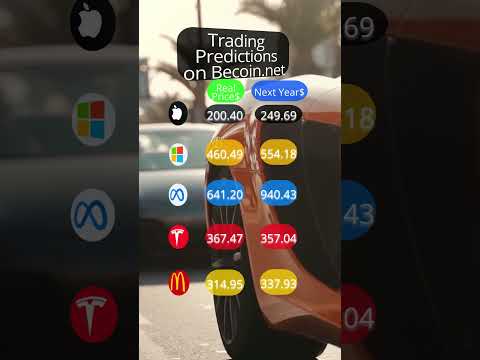 Stock Price Outlook: AAPL, META, TSLA &amp; More to Watch Now #stocksprediction #stocksprice #stocks