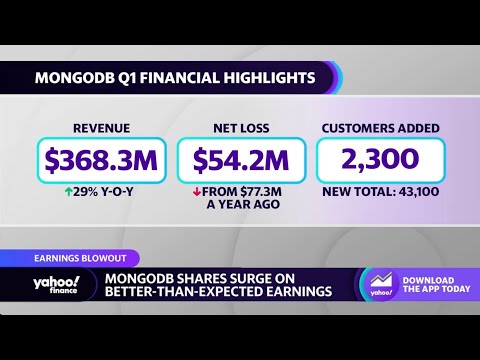 MongoDB stock surges on earnings, upbeat forecast