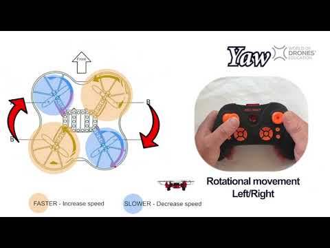 Drone Flight Physics (in under 2 minutes): Yaw, Pitch &amp; Roll (and control)