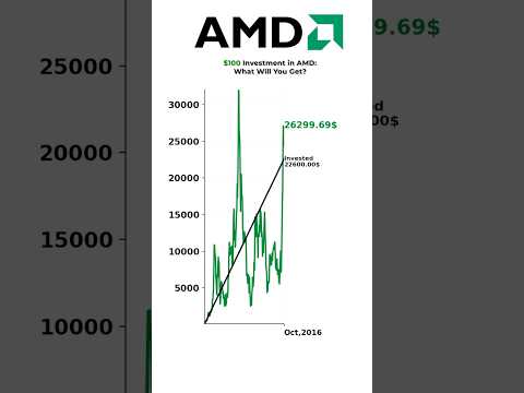 Advanced Micro Devices (AMD): Powering the Future of Computing!