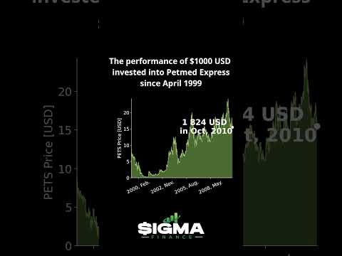 If you ever wondered what a $1000 investment in Petmed Express in April 1999 would be worth now?